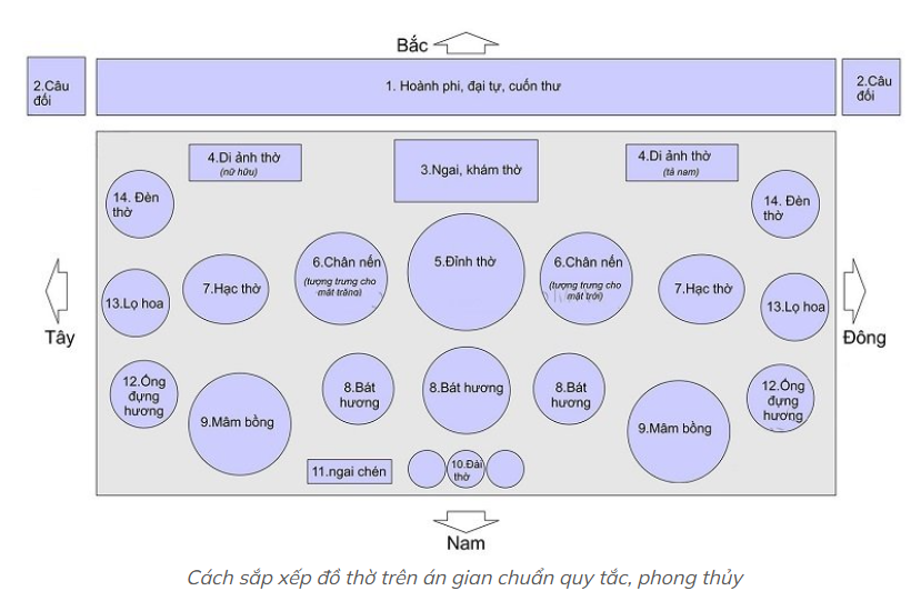 Nguyên tắc sắp xếp đồ thờ trên bàn thờ.png